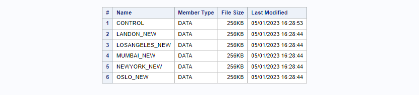 Add Suffix and Rename all Data sets in SAS