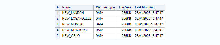 VIEW list of dataset from work library