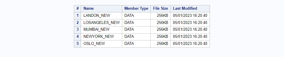 add suffix and rename all datasets in SAS