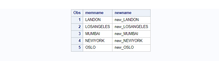 create a new dataset to hold new dataset names