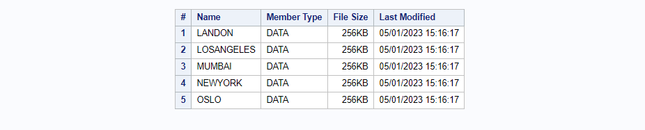 list dataset names from work library