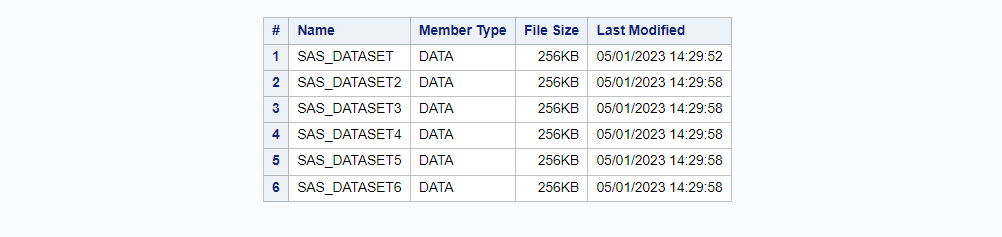 list of datasets from SAS library
