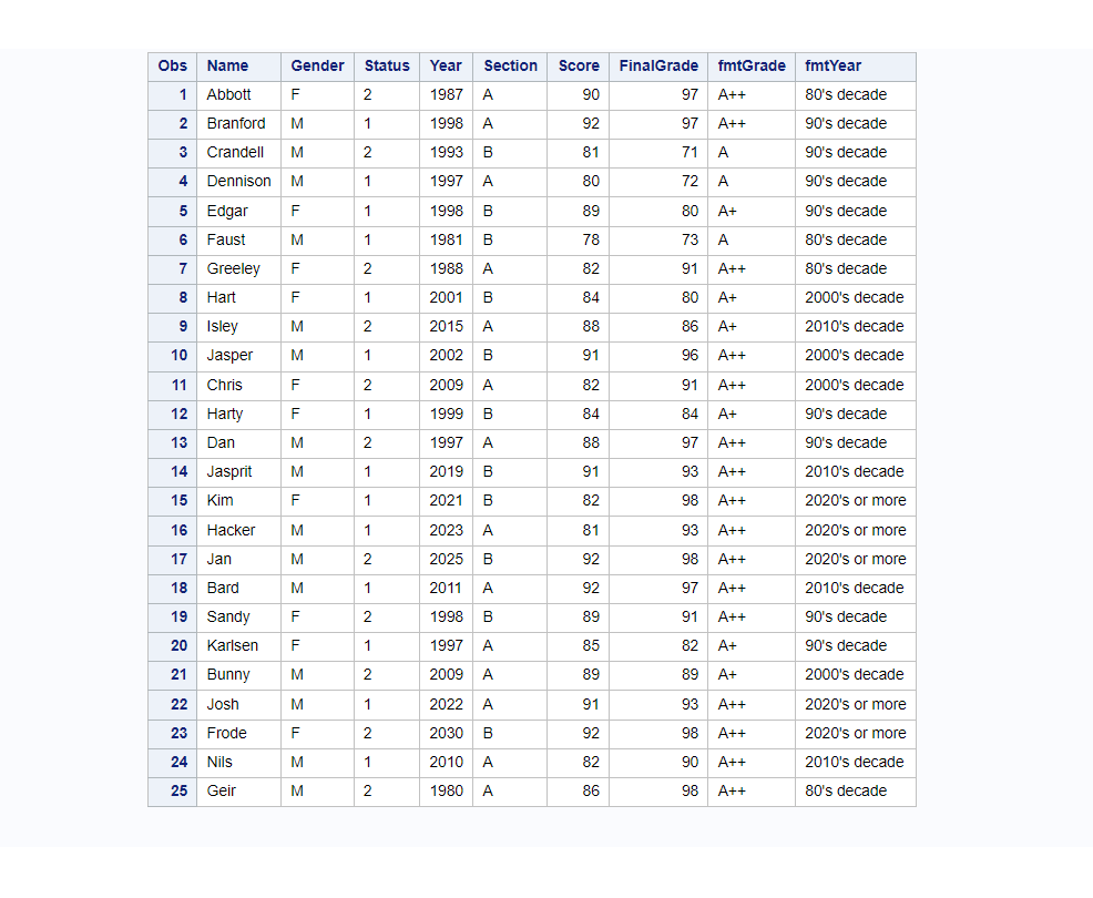 3 Use User Defined Formats in SAS Data step