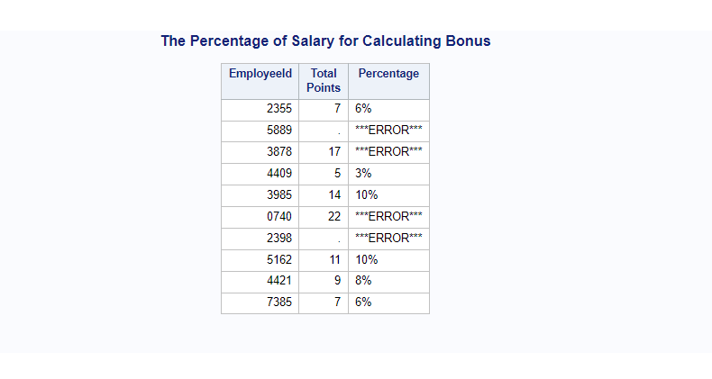 The Percentage of Salary for Calculating Bonus
