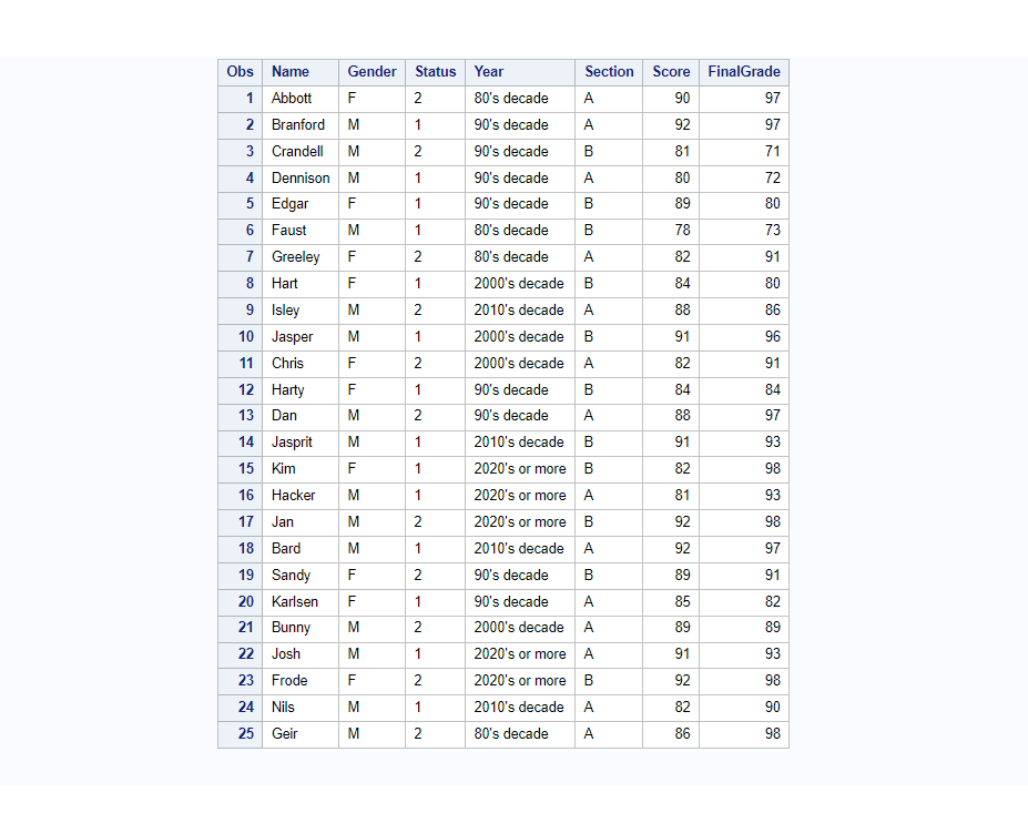 User defined format on character variable