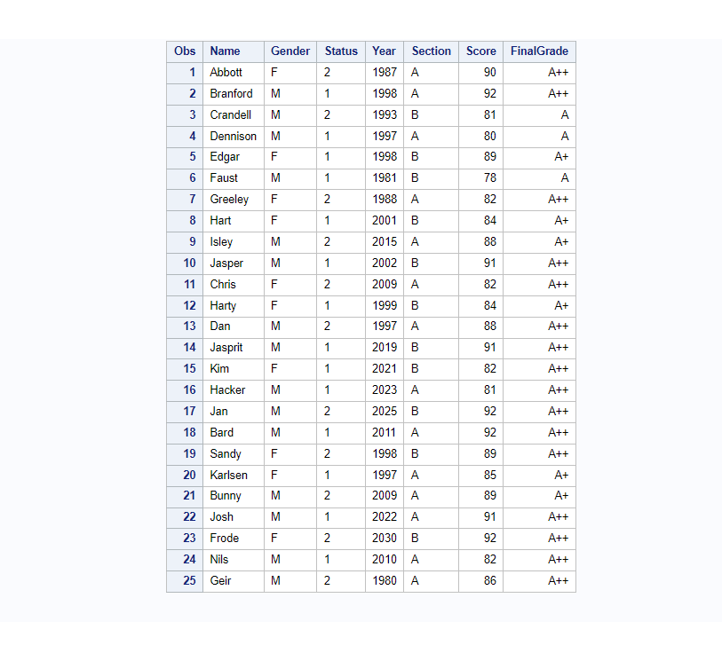 User defined format on numeric variable