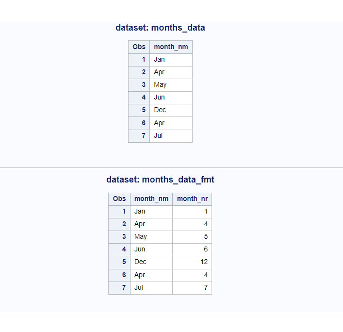 char to num mapping format for months