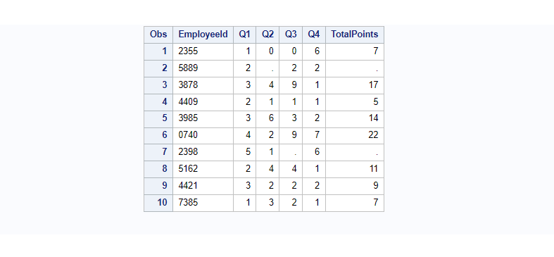 create a new data set points in sas