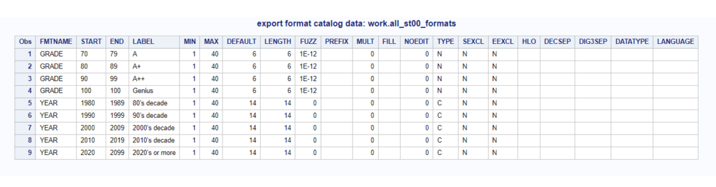 export format catalog data