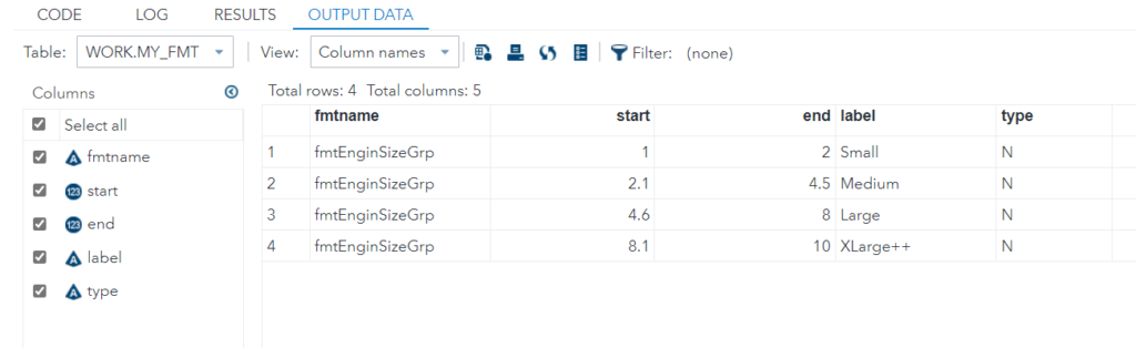 proc format using DATA 1