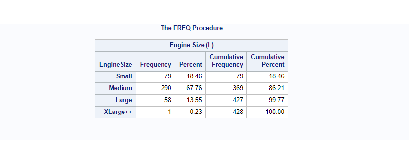 proc format using DATA 2