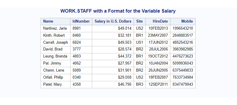 sas picture format to display Salary