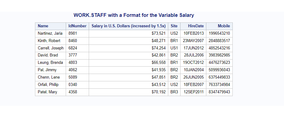sas picture format to display incremental Salary