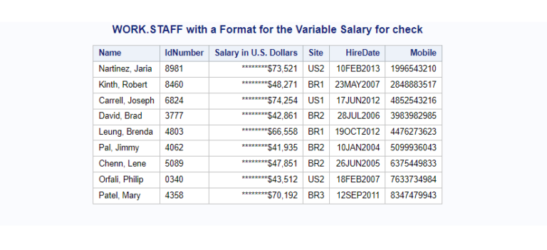 Picture Format In Sas Proc Format Picture Guide Learn Sas Code