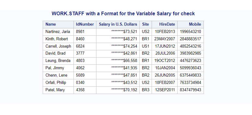 sas proc format picture to display incremental amount