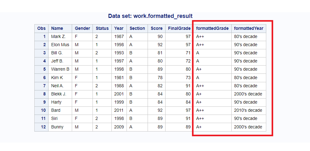 Create a new data set using permanent format in sas