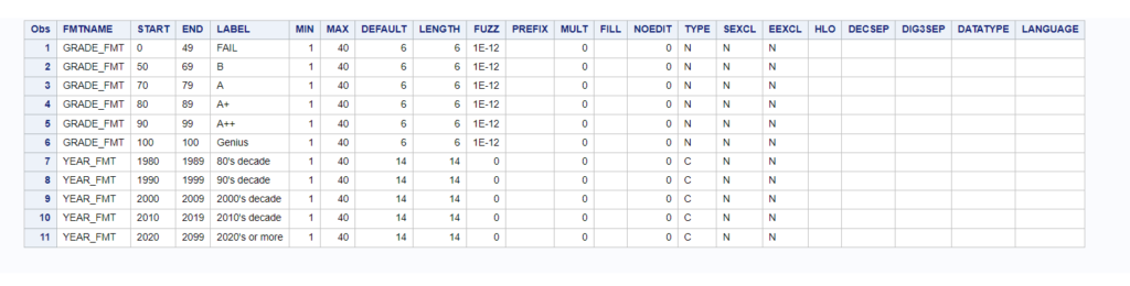 proc format cntlout output