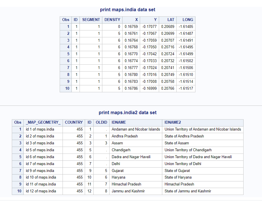 Create INDIA Country Map - Input data sets