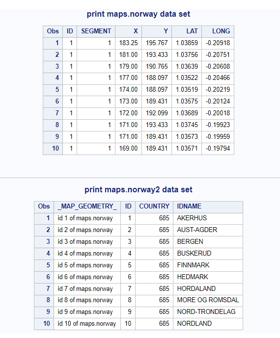 Create NORWAY Country Map - Input data sets