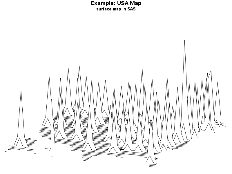 Create Surface Map in SAS