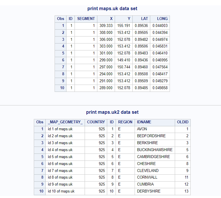 Create UK Country Map - Input data sets