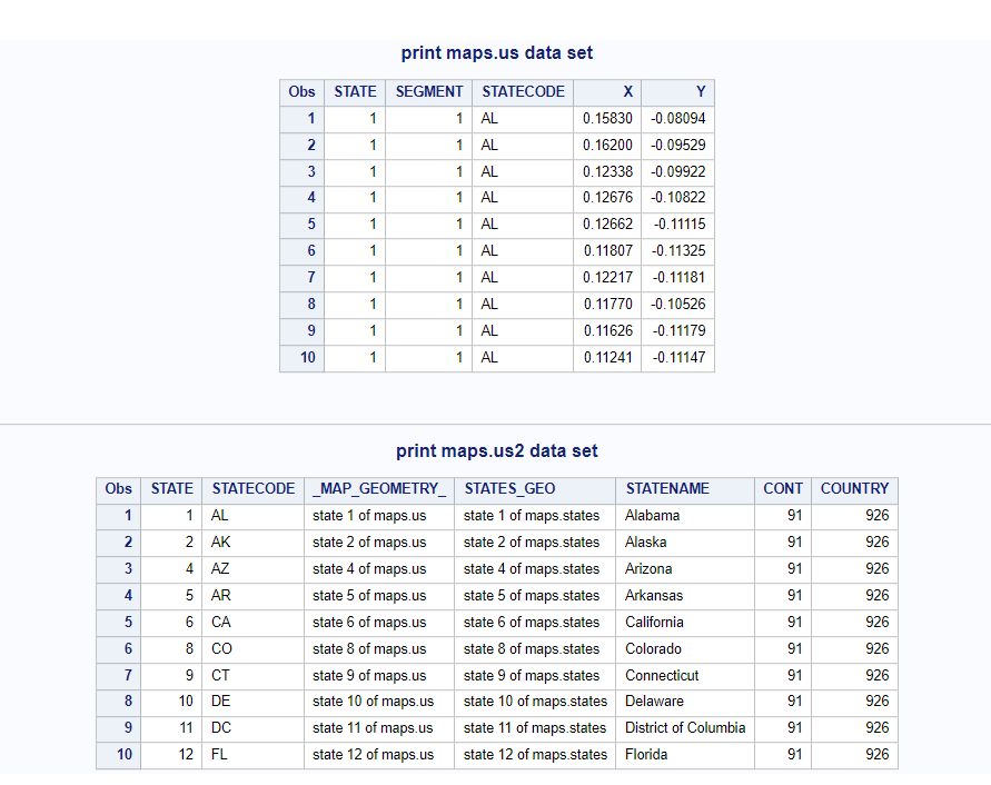 Create USA Country Map - Input data sets