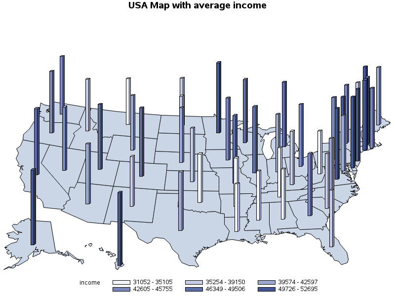 USA Map with average income created using BASE SAS Code