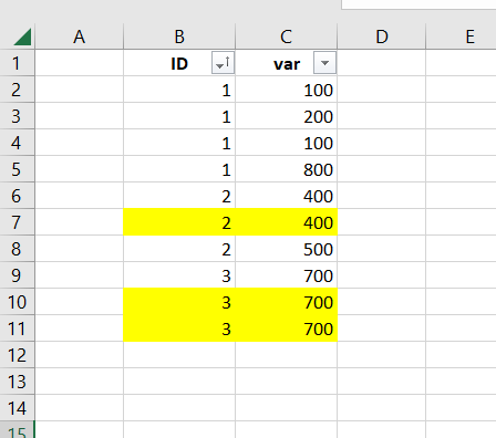 proc sort noduprecs example