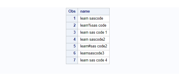 proc sort on special character with linguistic(ALTERNATE_HANDLING=SHIFTED