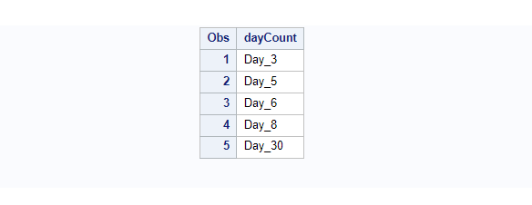 proc sort with NUMERIC_COLLATION option in SAS