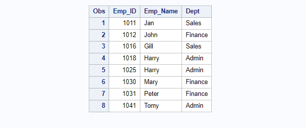 remove duplicate rows in SAS