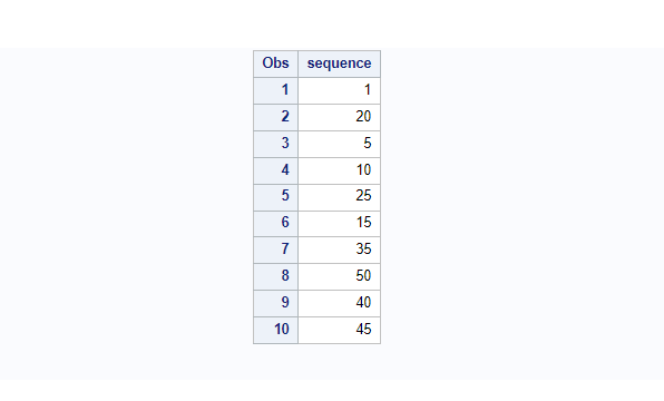 sas dataset number