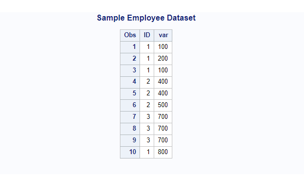 sas dataset to demonstrate nodupkey vs nodup in proc sort