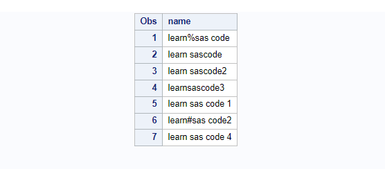 sas dataset with special character