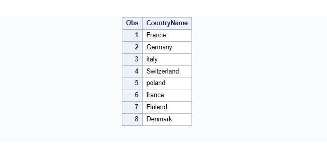 sas europe dataset