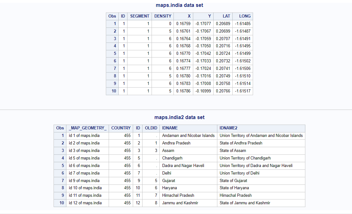 How To Create Beautiful Maps In SAS Learn SAS Code   Sas Maps.india Data Set 