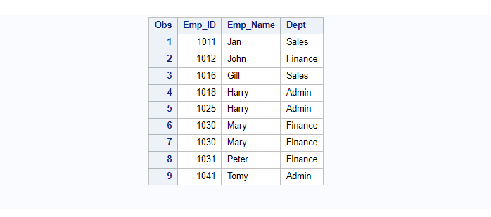 sas proc sort on ALL the columns