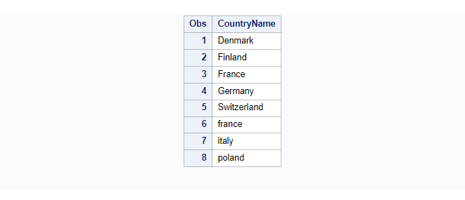 sas proc sort on character variable