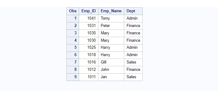 sas proc sort on employee id descending order