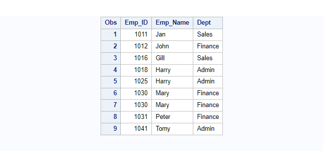 sas proc sort on employee id