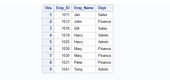 sas proc sort on multiple columns