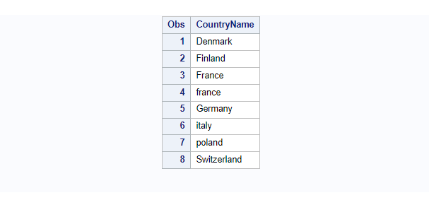 sas proc sort using sortseq linguistic CASE_FIRST UPPER options