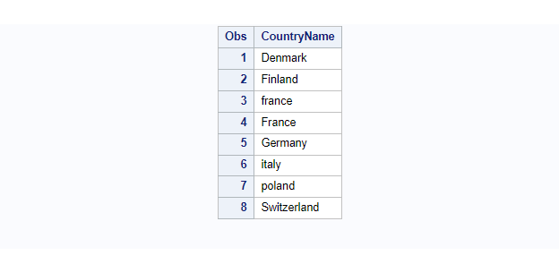 sas proc sort using sortseq linguistic option