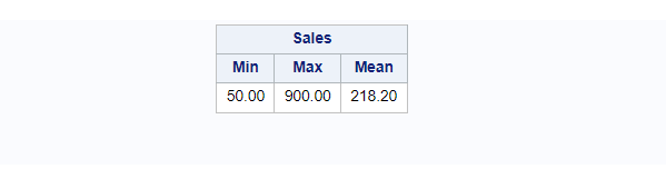 Calculate MIN, MAX, MEAN in proc tabulate In SAS Example