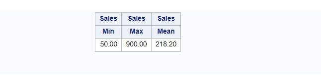 Calculate MIN, MAX, MEAN in proc tabulate In SAS