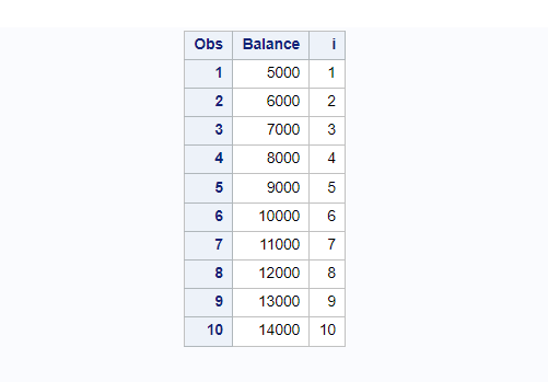 Calculate calculate account balance in sas using do loop