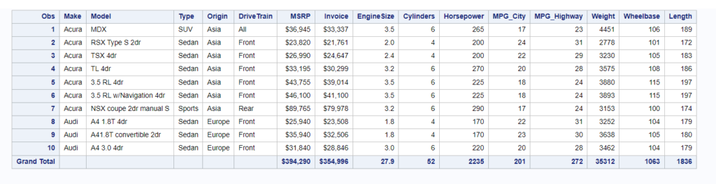 Calculate grand total for all numeric variables in SAS