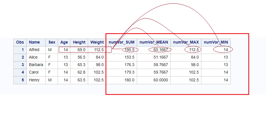 Calculate statistics of SAS Array in SAS