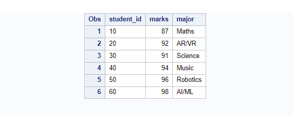 Compare datasets with right merge in SAS