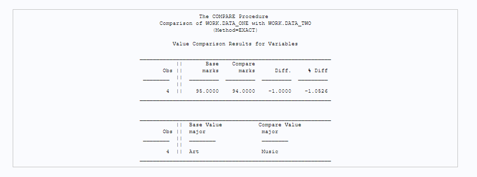 Compare two tables in sas using proc compare procedure 2